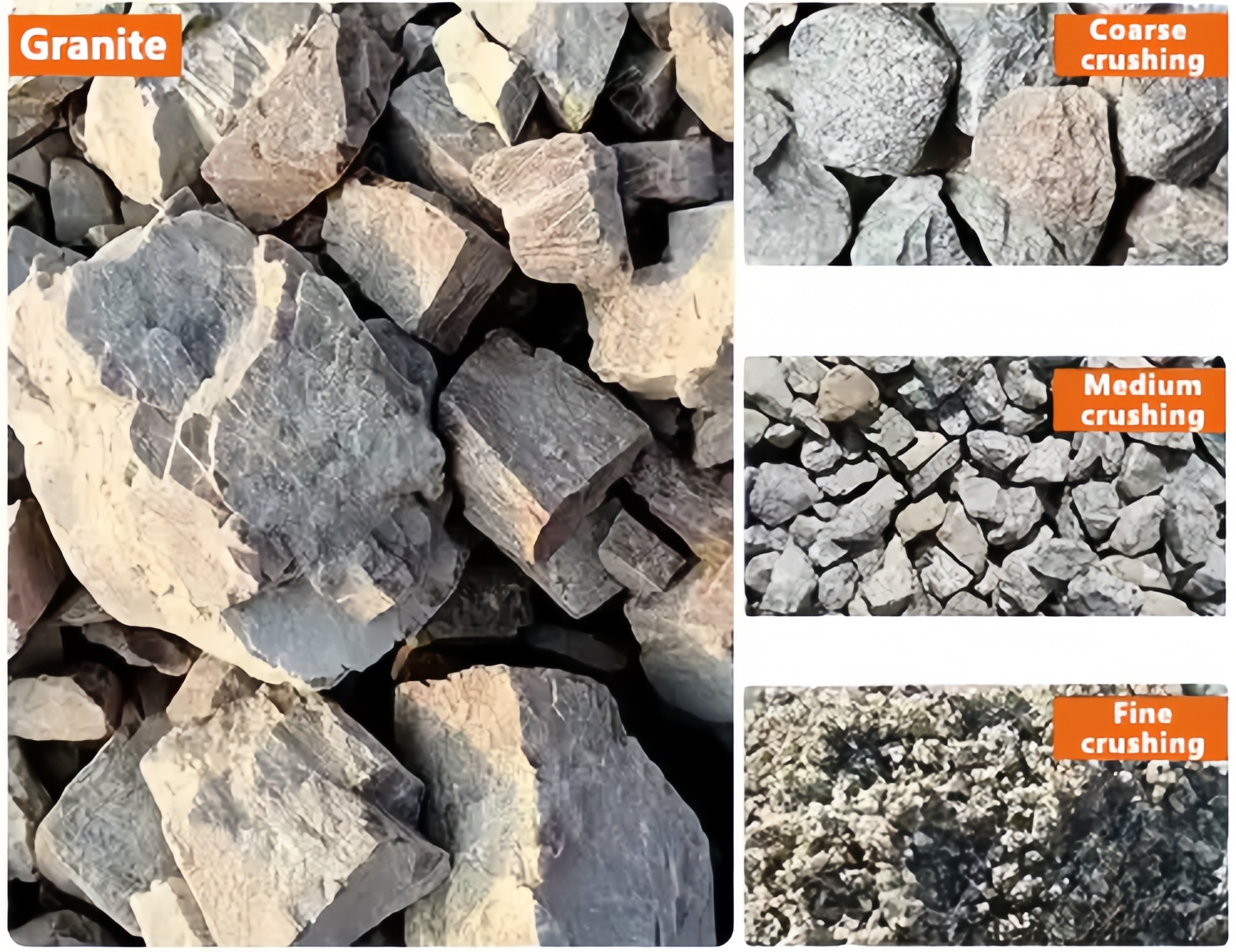 Granite crushing comparison chart